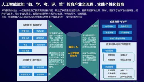 機器人教育成行業趨勢 編程作為AI時代的基本工具與人工智能基礎軟件開發