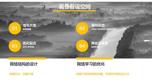 人工智能入門理解 從基礎軟件開發角度探索學習觀