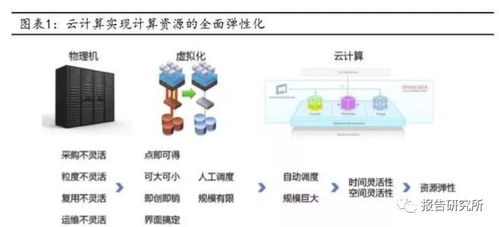 服務器行業專題報告 云計算拐點已至，布局服務器正當時