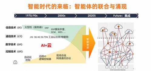 安筱鵬 AI大模型重構軟件系統(tǒng)，驅動萬物智能的技術革命