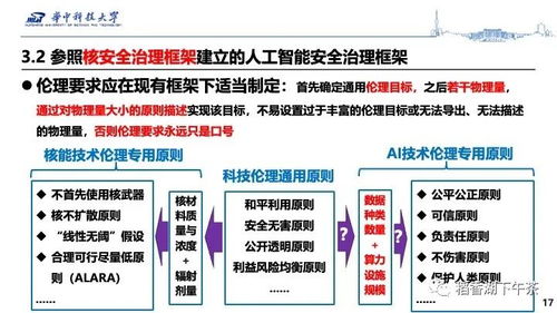 構建人工智能安全一體化治理的基本框架 聚焦基礎軟件開發