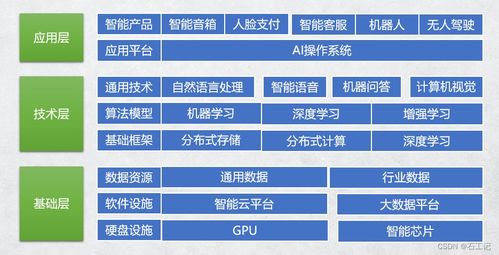 人工智能系統的技術架構與基礎軟件開發