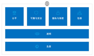 如何確保人工智能不作惡 微軟的透明與負責等六大道德準則在基礎軟件開發中的實踐