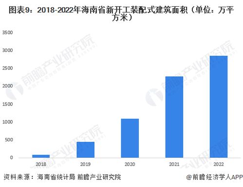 2023年海南省裝配式建筑產業鏈全景透視 政策、圖譜、布局與智能軟件新機遇